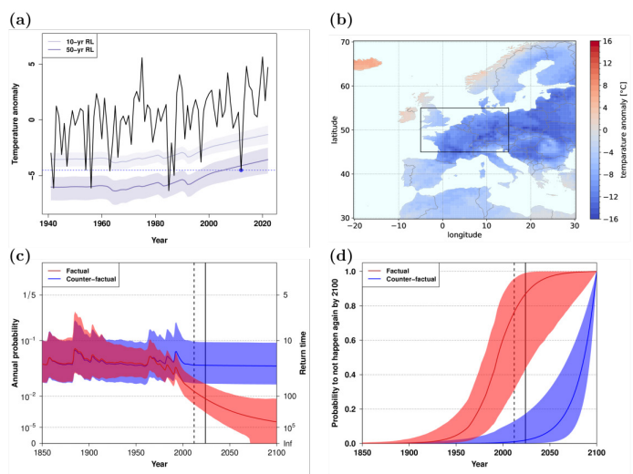 Les vagues de froid extrêmes amenées à disparaître sous l’effet du changement climatique