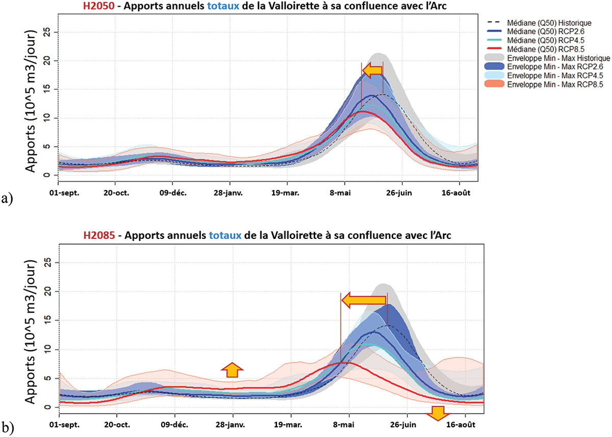 Évolution de la ressource en eau et de la demande en eau dans une station de sports d’hiver dans le contexte du changement climatique